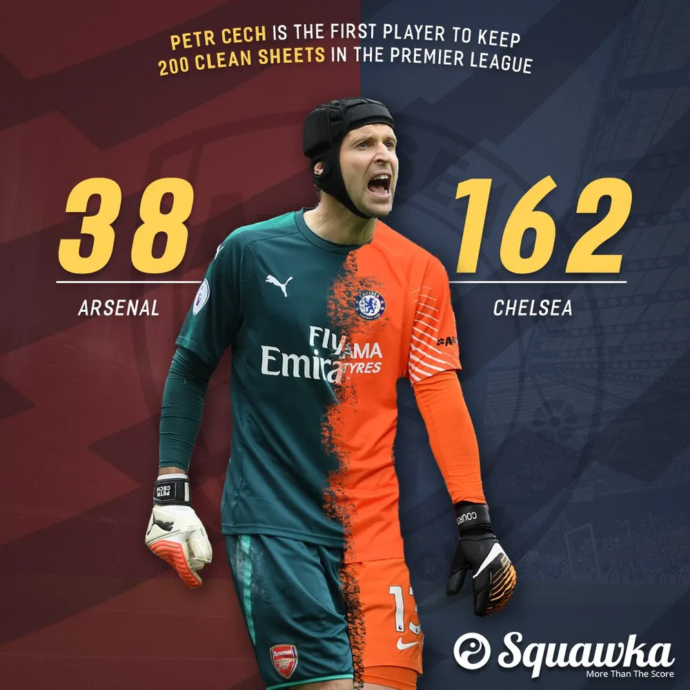 Petr Cech: Đạt kỷ lục… 200 trận giữ sạch lưới ảnh 1