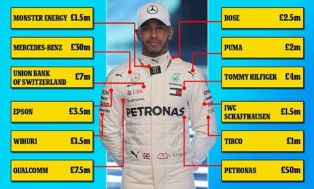 Những nhà tài trợ trên áo đấu của Lewis Hamilton