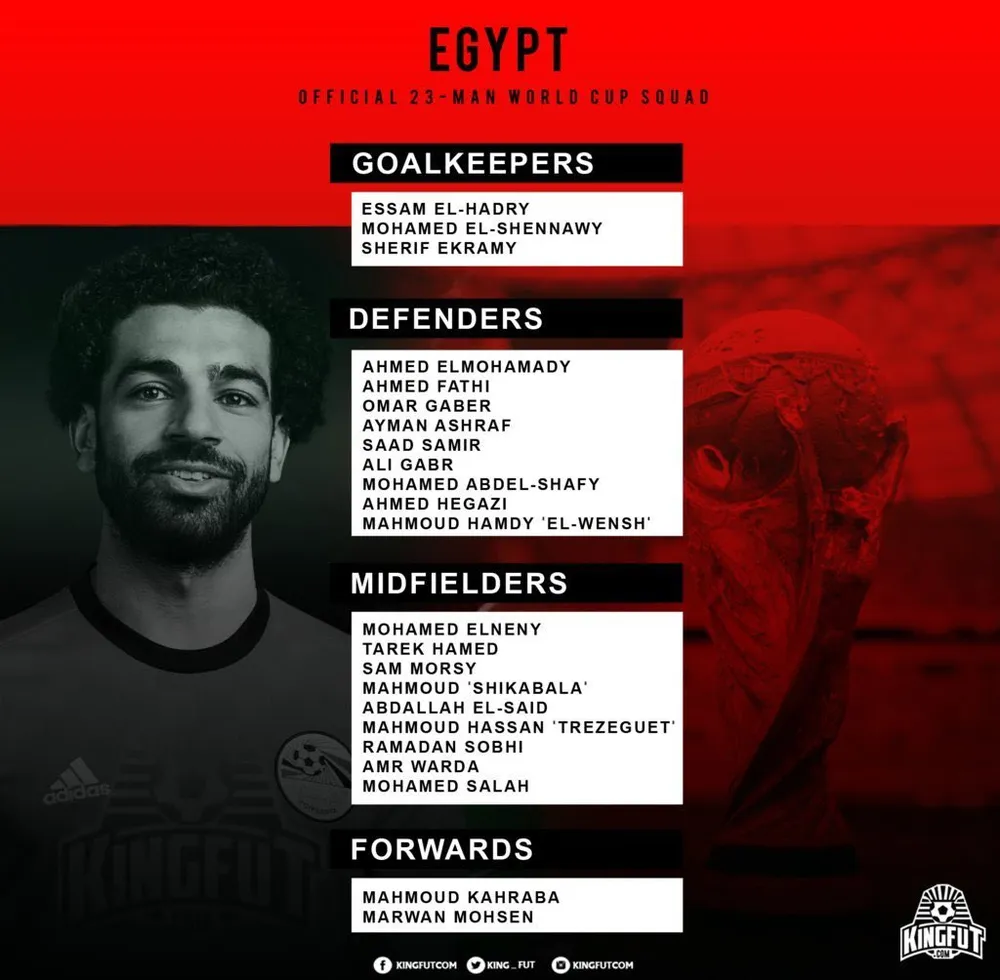 World Cup 2018: Các đội tuyển công bố DS cầu thủ ảnh 3