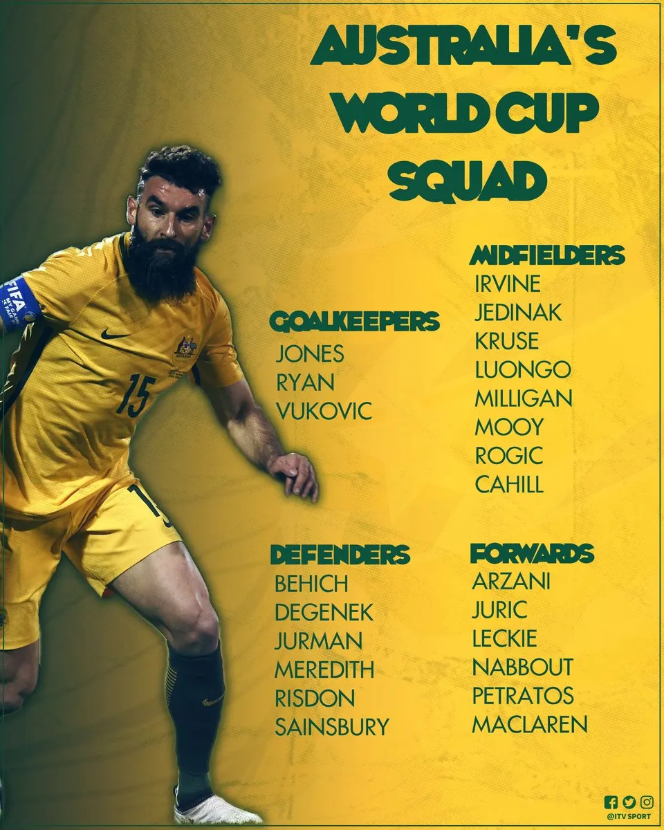 World Cup 2018: Các đội tuyển công bố DS cầu thủ ảnh 9