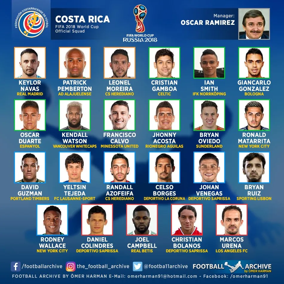 World Cup 2018: Các đội tuyển công bố DS cầu thủ ảnh 18