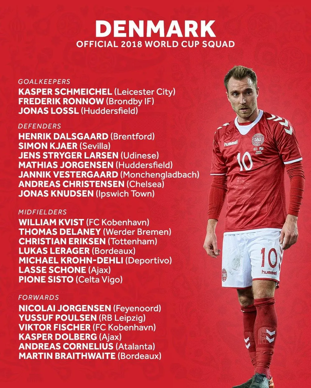 World Cup 2018: Các đội tuyển công bố DS cầu thủ ảnh 10