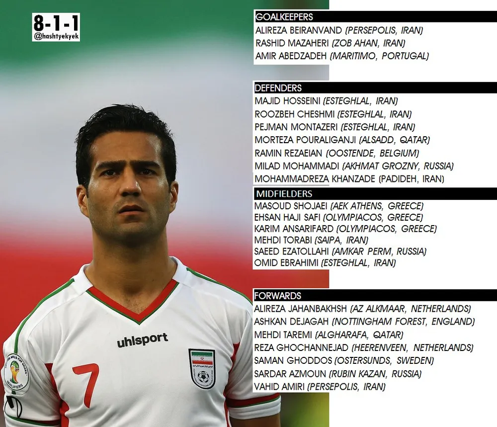 World Cup 2018: Các đội tuyển công bố DS cầu thủ ảnh 5