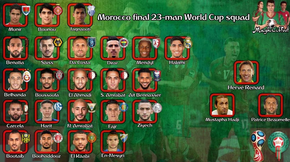 World Cup 2018: Các đội tuyển công bố DS cầu thủ ảnh 6