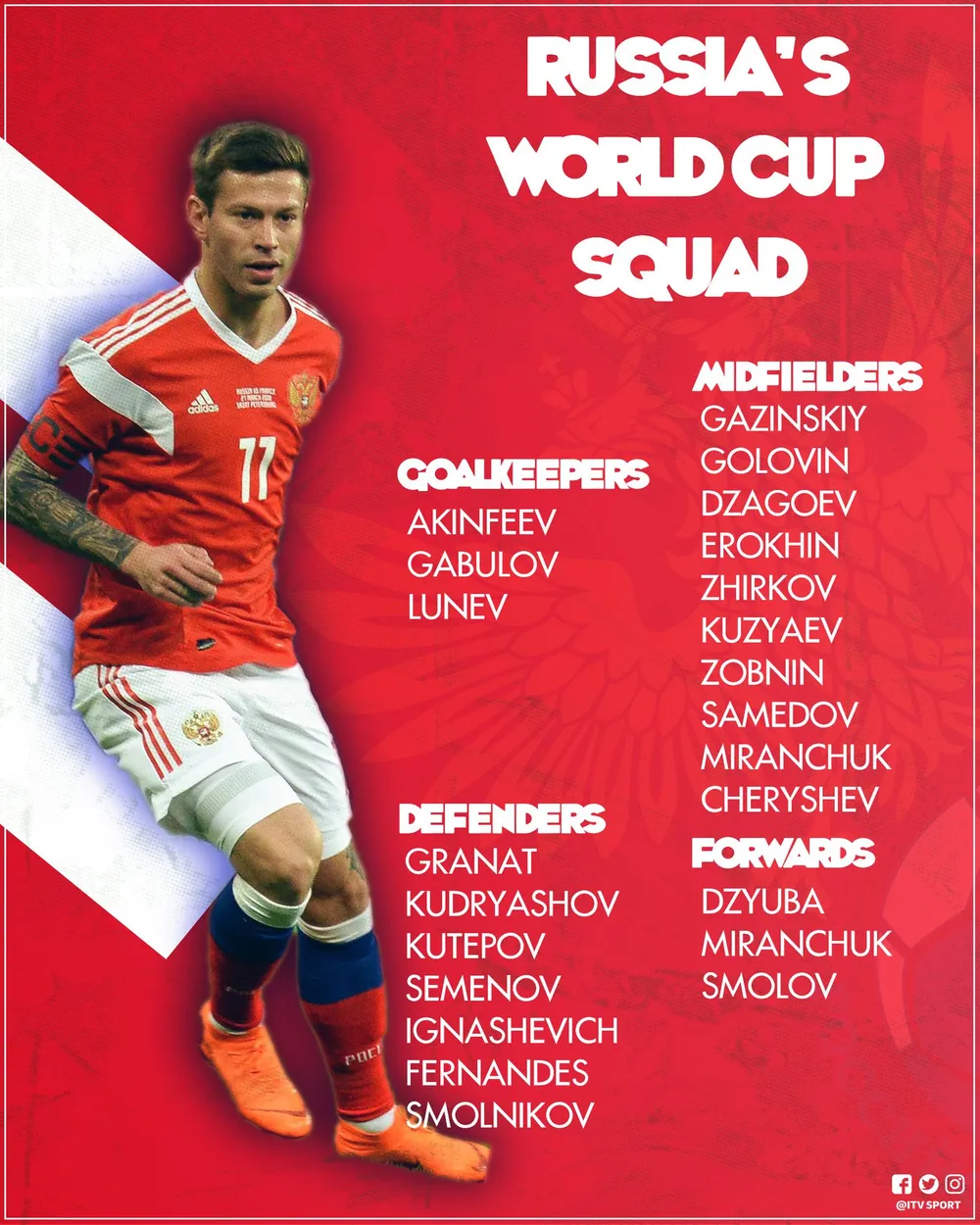 World Cup 2018: Các đội tuyển công bố DS cầu thủ ảnh 1