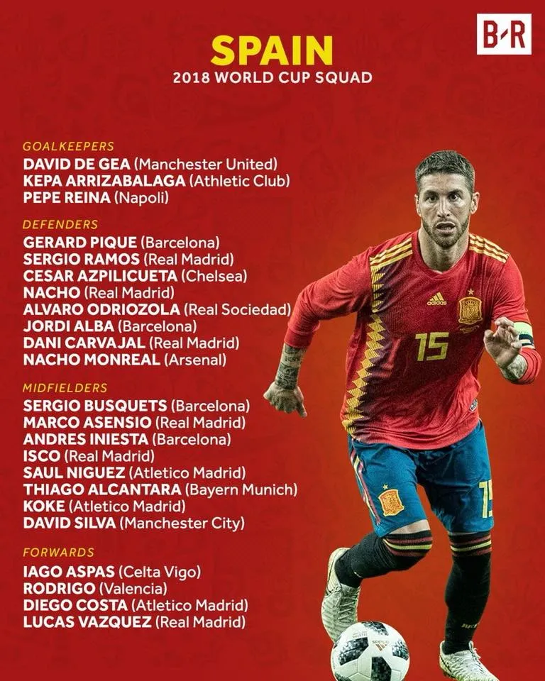 World Cup 2018: Các đội tuyển công bố DS cầu thủ ảnh 8