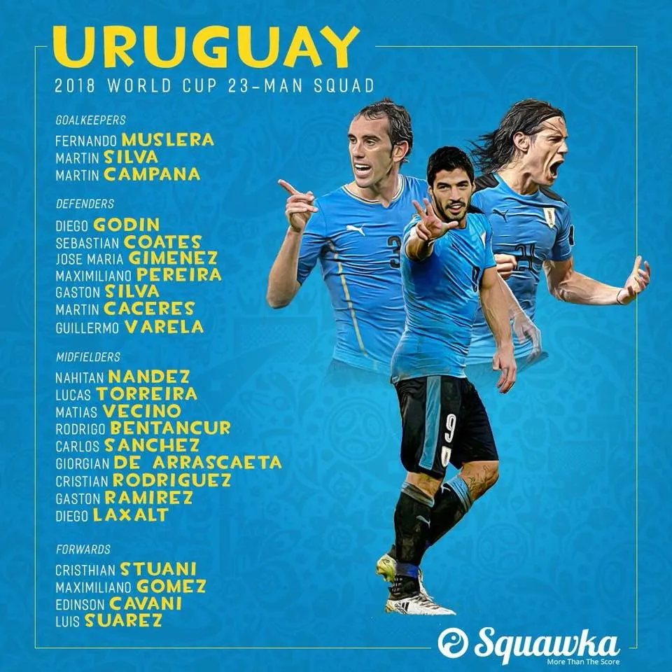 World Cup 2018: Các đội tuyển công bố DS cầu thủ ảnh 4