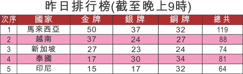 阮氏映圓又收兩金 ảnh 1