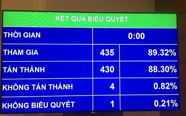國會以88.3%贊成票通過《國防法》(修訂)草案。