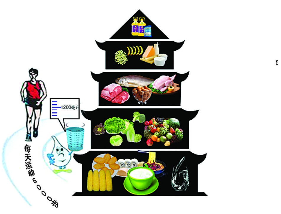 幫助我們食不過量的竅門