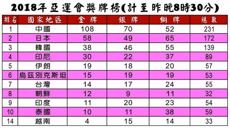 2018 年雅加達亞運會:田徑奪得兩枚銅牌 ảnh 1 2018 年雅加達亞運會:田徑奪得兩枚銅牌 ảnh 1