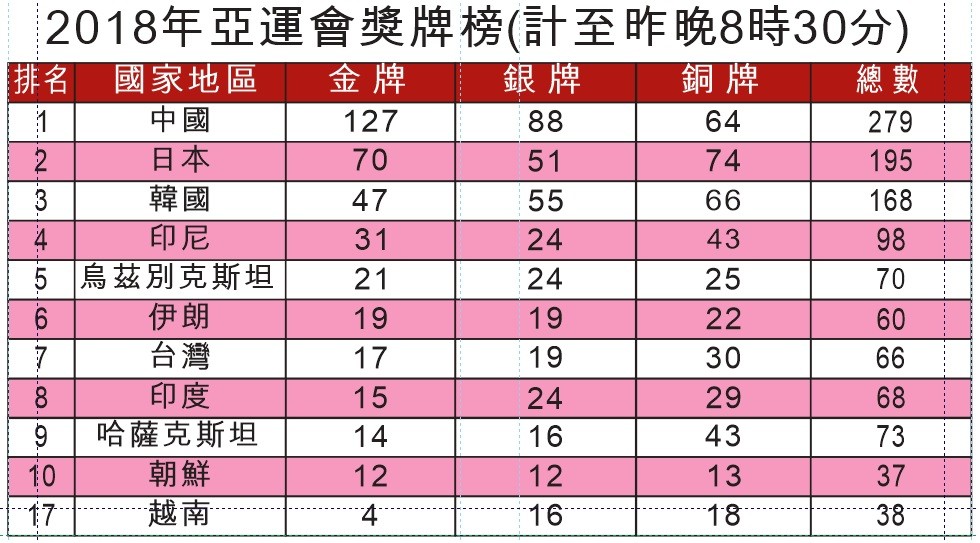 2018 年雅加達亞運會: 女子藤球奪得銀牌 男足不敵阿聯酋 ảnh 1 2018 年雅加達亞運會: 女子藤球奪得銀牌 男足不敵阿聯酋 ảnh 1