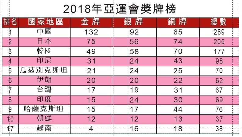 雅加達亞運會閉幕 2022 年相約在杭州 ảnh 1 雅加達亞運會閉幕 2022 年相約在杭州 ảnh 1