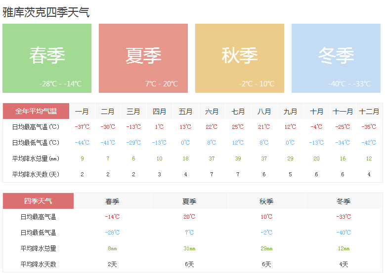 世界上最寒冷的城市——雅庫茨克 ảnh 3