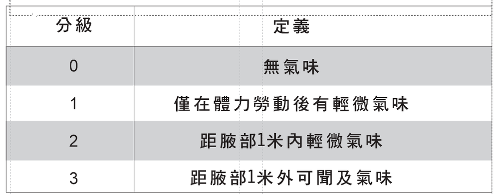 4個小妙招消除多汗之季 ảnh 1 4個小妙招消除多汗之季 ảnh 1