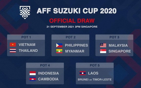 越南隊與泰國隊同居一號種子一組。