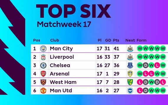 英超BIG6
