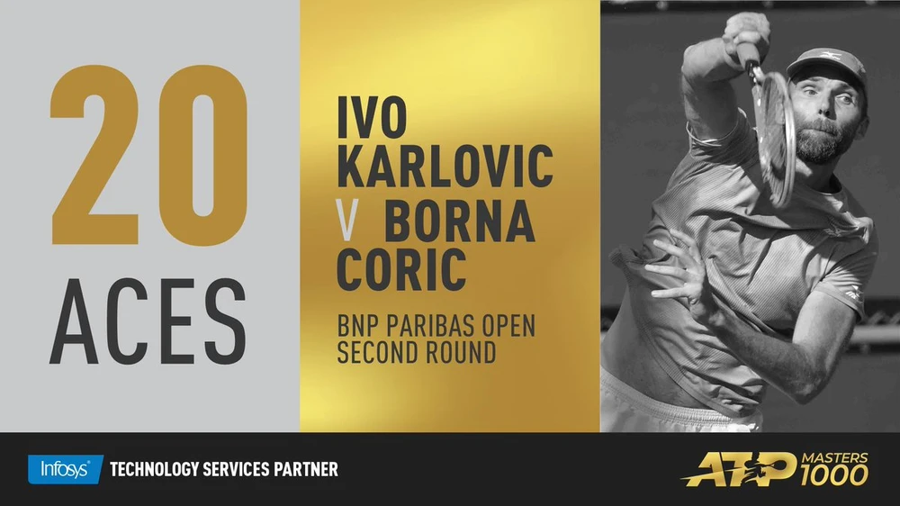 Ivo Karlovic