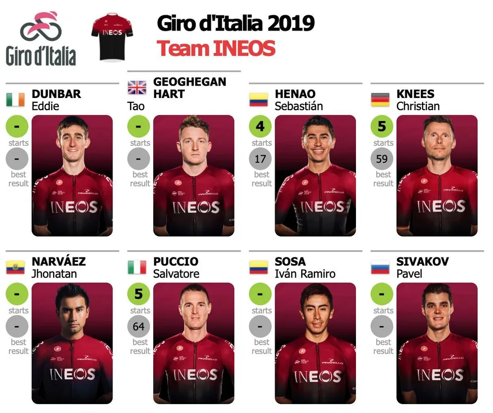 Xe đạp: Bernal bị gãy xương đòn – cú giáng mạnh cho tham vọng của Ineos tại Giro ảnh 3