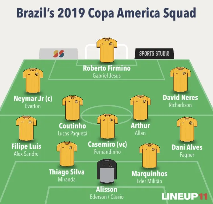 Richarlison ăn mừng như… vô địch EPL khi được Selecao triệu tập tham dự Copa America ảnh 1