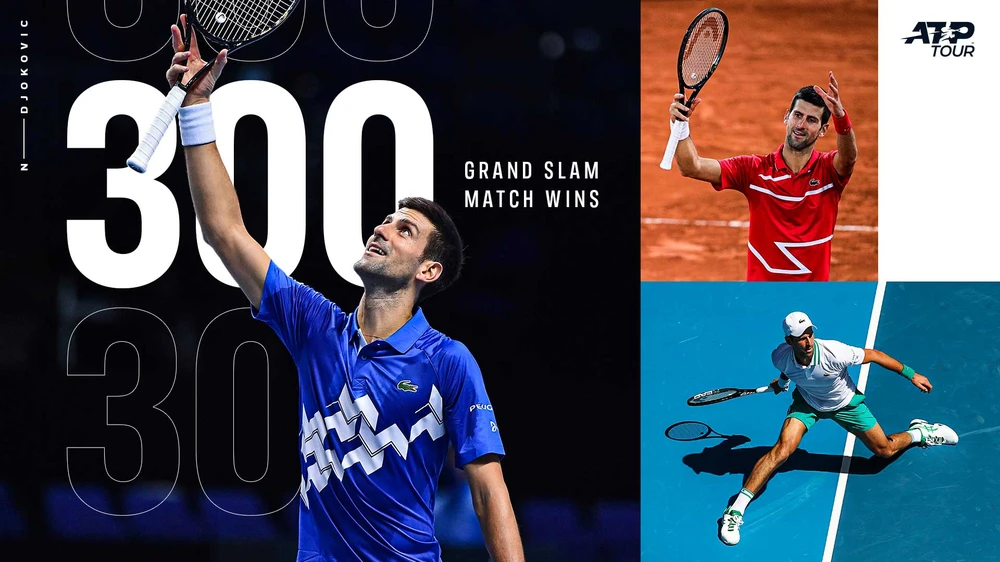 Với trận thắng thứ 300 ở Grand Slam, Djokovic vào tứ kết