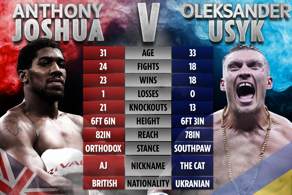 Anthony Joshua “cơ bắp” mệt mỏi với áp lực: Sẽ lên sao Hỏa, đến rừng Amazon khi giải nghệ, nhưng muốn thượng đài… ngay ngày mai ảnh 4 Anthony Joshua “cơ bắp” mệt mỏi với áp lực: Sẽ lên sao Hỏa, đến rừng Amazon khi giải nghệ, nhưng muốn thượng đài… ngay ngày mai ảnh 4