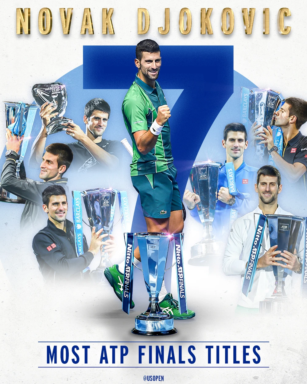 Djokovic là Chủ nhân của 7 danh hiệu ATP Finals