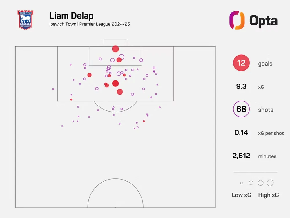 Delap trong mùa giải 2024-2025 với Ipswich Town Delap-02.jpeg