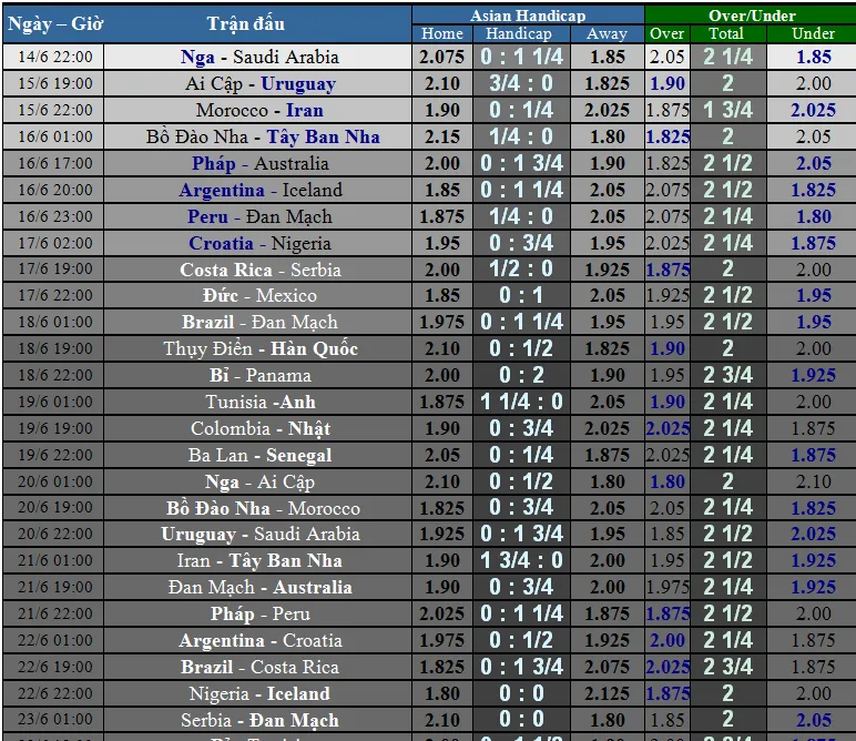 Nga - Saudi Arabia: Chủ nhà không dễ thắng (dự đoán của chuyên gia) ảnh 3
