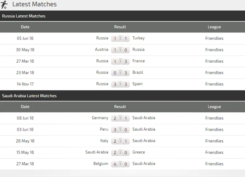 Nga - Saudi Arabia: Chủ nhà không dễ thắng (dự đoán của chuyên gia) ảnh 1