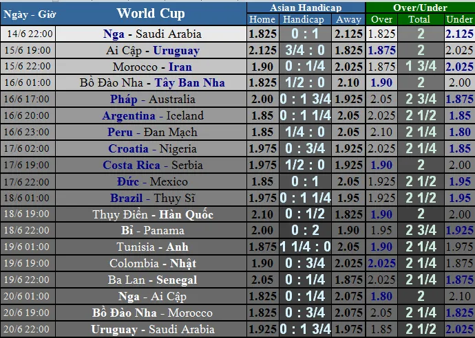 Nga - Saudi Arabia: Chủ nhà không dễ thắng (dự đoán của chuyên gia) ảnh 2