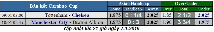 Tottenham - Chelsea: Đại chiến ở London (Mới cập nhật) ảnh 4 Tottenham - Chelsea: Đại chiến ở London (Mới cập nhật) ảnh 4