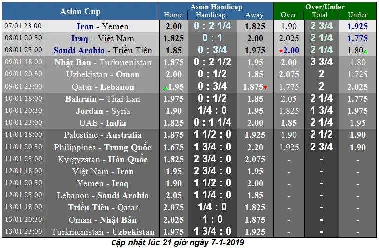 Lịch thi đấu bóng đá Asian Cup 2019 (Mới cập nhật) ảnh 2