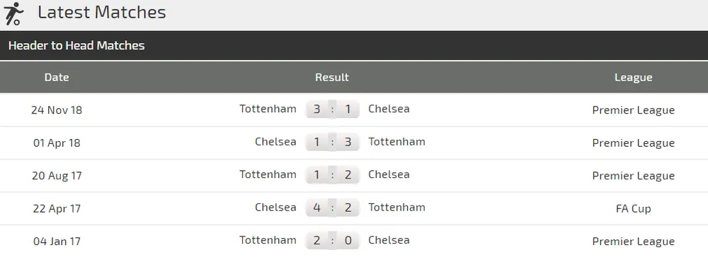 Tottenham - Chelsea: Đại chiến ở London (Mới cập nhật) ảnh 2 Tottenham - Chelsea: Đại chiến ở London (Mới cập nhật) ảnh 2