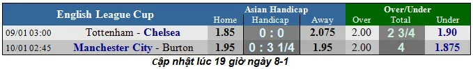 Tottenham - Chelsea: Đại chiến ở London (Mới cập nhật) ảnh 1 Tottenham - Chelsea: Đại chiến ở London (Mới cập nhật) ảnh 1