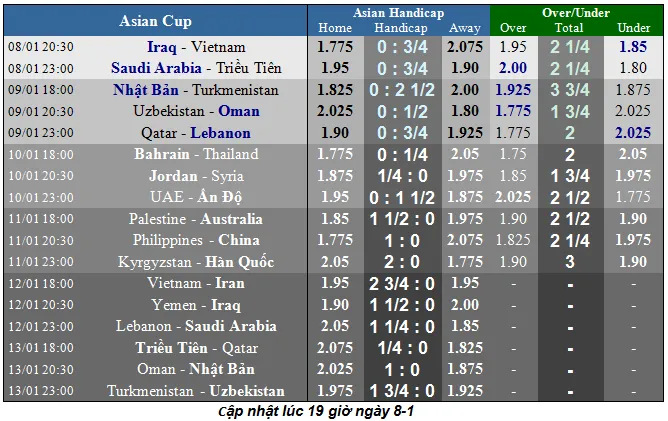 Lịch thi đấu bóng đá Asian Cup 2019 (Mới cập nhật) ảnh 1
