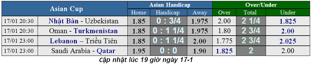 Lịch thi đấu bóng đá Asian Cup 2019 ngày 17-1 (Xếp hạng 6 bảng) Mới cập nhật ảnh 1 Lịch thi đấu bóng đá Asian Cup 2019 ngày 17-1 (Xếp hạng 6 bảng) Mới cập nhật ảnh 1