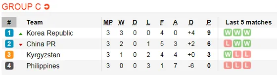 Lịch thi đấu bóng đá Asian Cup 2019 ngày 17-1 (Xếp hạng 6 bảng) Mới cập nhật ảnh 5 Lịch thi đấu bóng đá Asian Cup 2019 ngày 16 và 17-1 (Mới cập nhật) ảnh 5