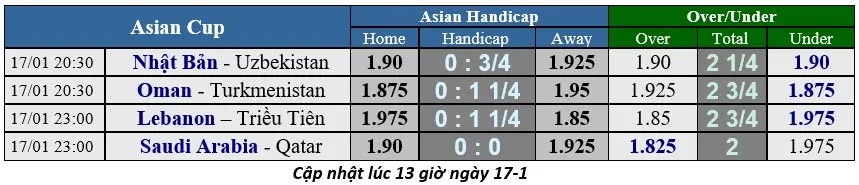Lịch thi đấu bóng đá Asian Cup 2019 ngày 17-1 (Xếp hạng 6 bảng) Mới cập nhật ảnh 2 Lịch thi đấu bóng đá Asian Cup 2019 ngày 17-1 (Xếp hạng 6 bảng) Mới cập nhật ảnh 2