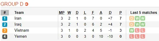 Lịch thi đấu bóng đá Asian Cup 2019 ngày 17-1 (Xếp hạng 6 bảng) Mới cập nhật ảnh 6 Lịch thi đấu bóng đá Asian Cup 2019 ngày 17-1 (Xếp hạng 6 bảng) Mới cập nhật ảnh 6