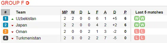 Lịch thi đấu bóng đá Asian Cup 2019 ngày 17-1 (Xếp hạng 6 bảng) Mới cập nhật ảnh 8 Lịch thi đấu bóng đá Asian Cup 2019 ngày 16 và 17-1 (Mới cập nhật) ảnh 8