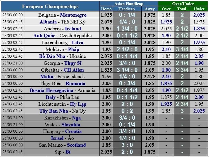 Lịch thi đấu bóng đá Vòng loại EURO 2020, ngày 23-3 ảnh 1