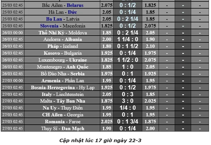 Lịch thi đấu bóng đá Vòng loại EURO 2020, ngày 23-3 ảnh 2