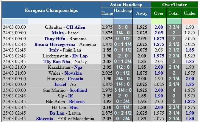 Lịch thi đấu bóng đá Vòng loại EURO 2020, ngày 24-3 ảnh 1