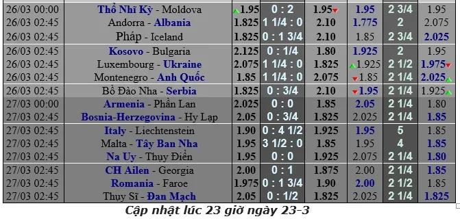 Lịch thi đấu bóng đá Vòng loại EURO 2020, ngày 24-3 ảnh 2