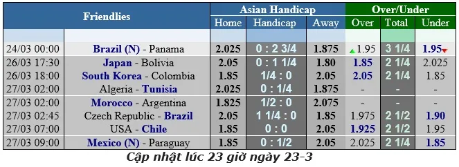 Lịch thi đấu giao hữu bóng đá quốc tế, ngày 24-3 ảnh 1