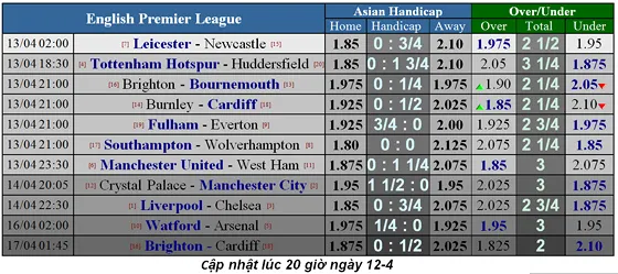 Nhận định Burnley – Cardiff City: Trận “chung kết” trụ hạng ảnh 4