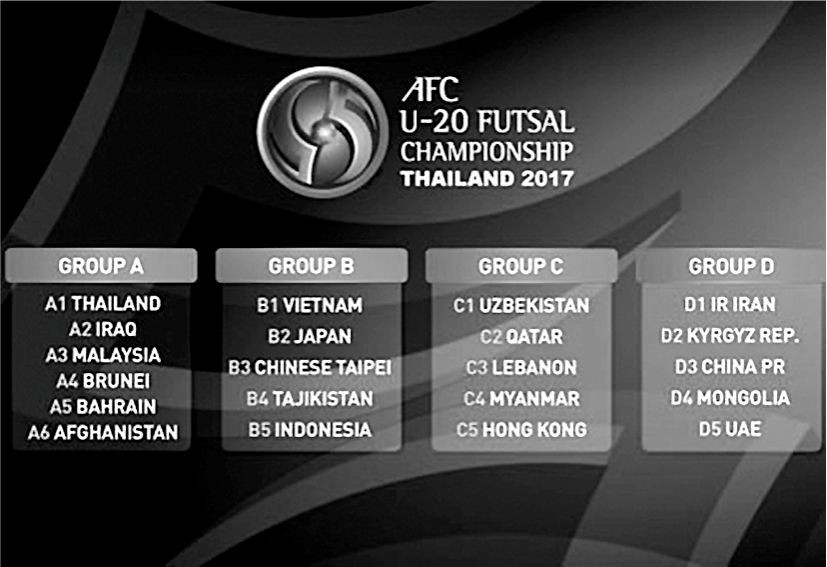 抽籤分組結果。