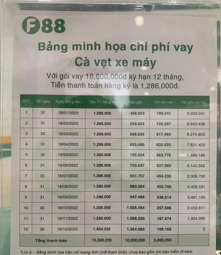 Bảng minh họa chi phí vay của F88 tại Thế giới di động