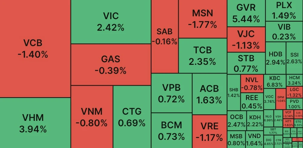 Hơn 13.000 tỷ đồng vào thị trường, VN Index chốt quý I tăng hơn 5 điểm